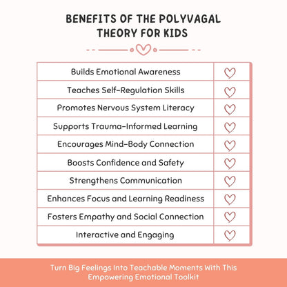 The Polyvagal Theory for Kids | Nervous System Regulation Workbook | Emotional Toolkit with Brain Metaphors